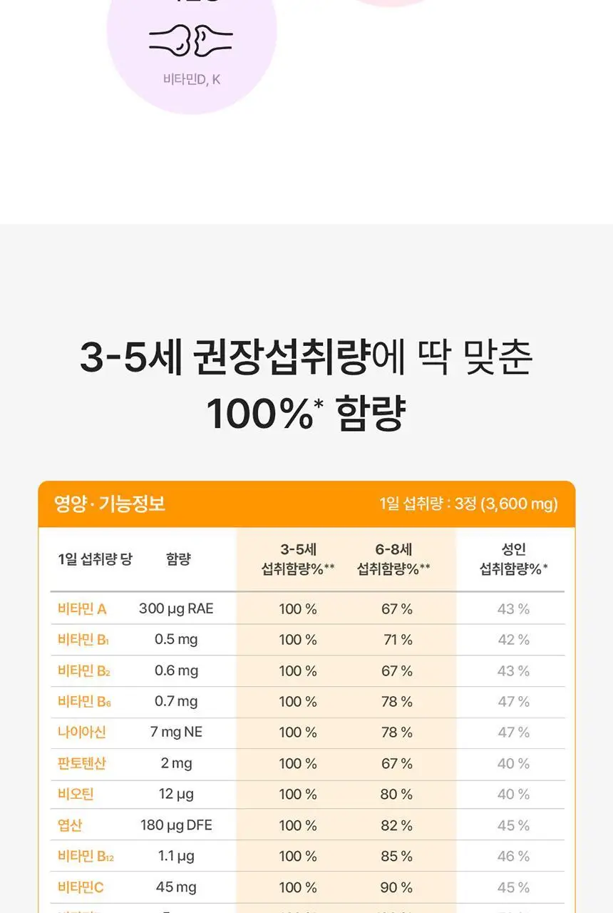 [덴프스X카카오프렌즈] 멀티비타민 키즈 2/3박스 상세페이지 12